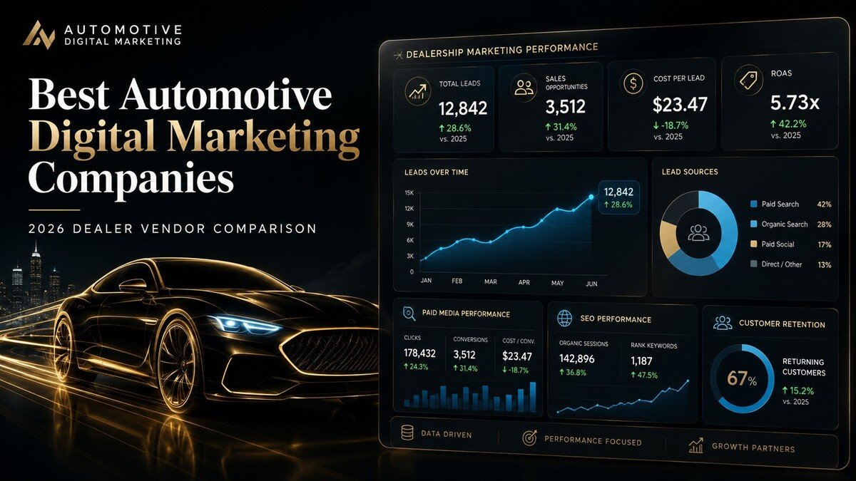 Automotive digital marketing hub for car dealers with dealership vendor comparison and growth dashboard