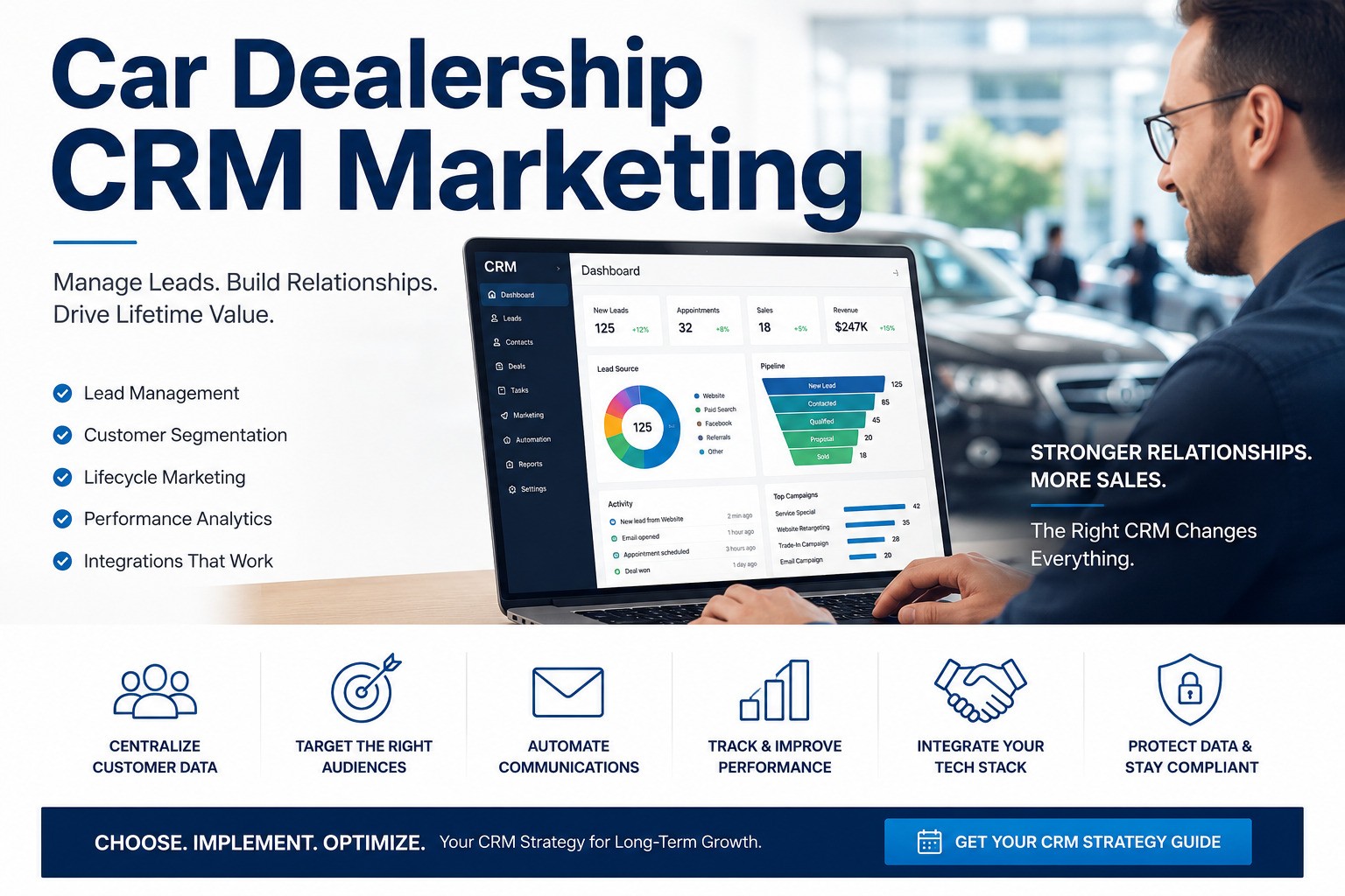 Car dealership CRM software dashboard for lead management, customer segmentation, lifecycle marketing, integrations and performance reporting